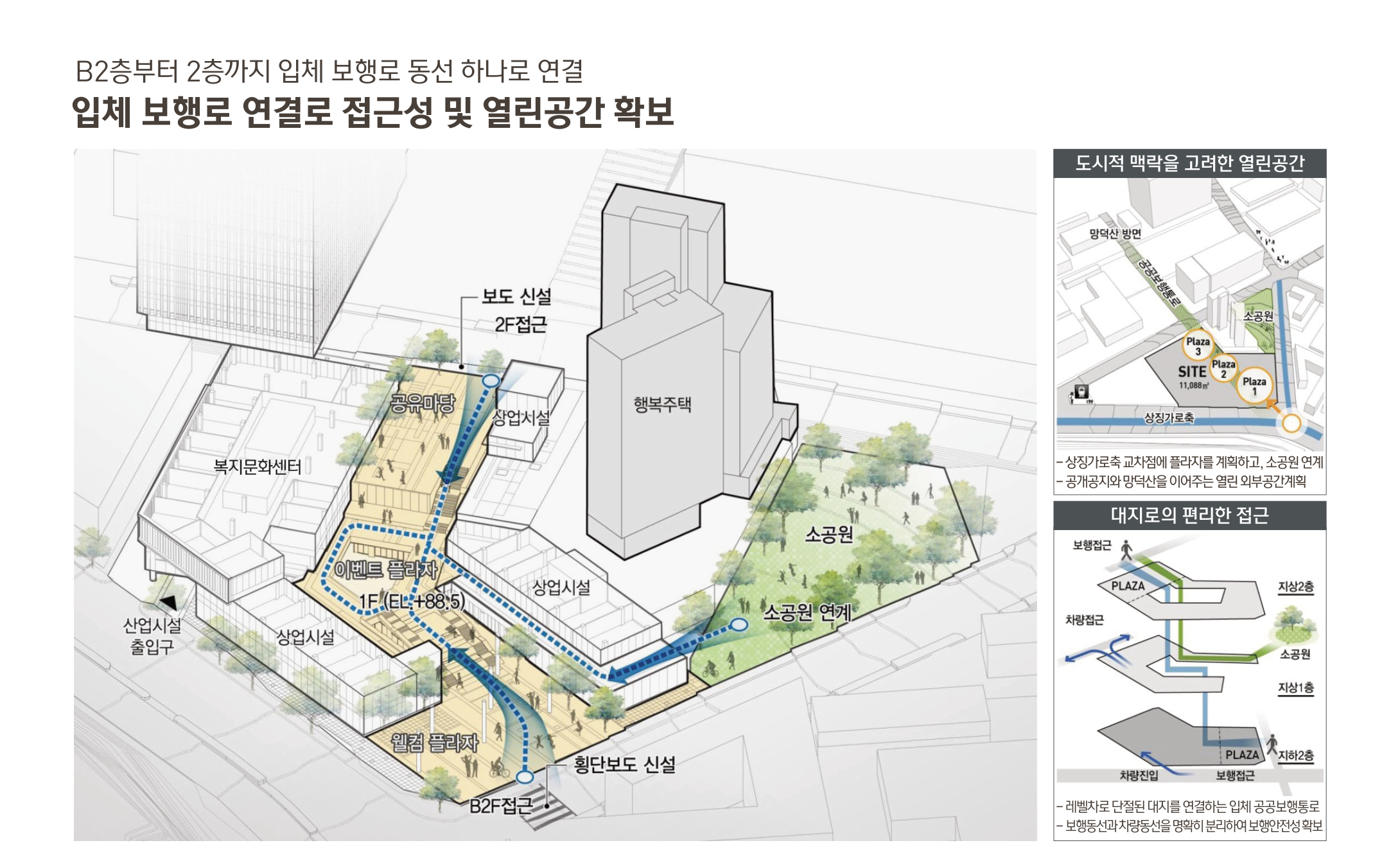 상업시설과 소공원을 연결하는 입체 보행로 설계
